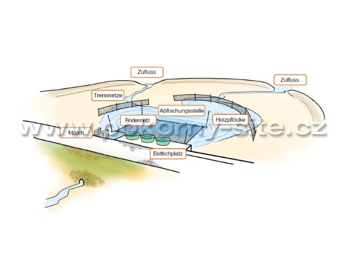 Bild von Bodennetz S - Masche 6 mm 