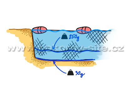 Bild von Trennnetz mit Schwimmern und Bleileine - Masche 15 mm