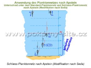 Bild von Planktonnetz nach Apstein – Ausführung mit Schliessvorrichtung, Ring - Durchmesser 30 cm