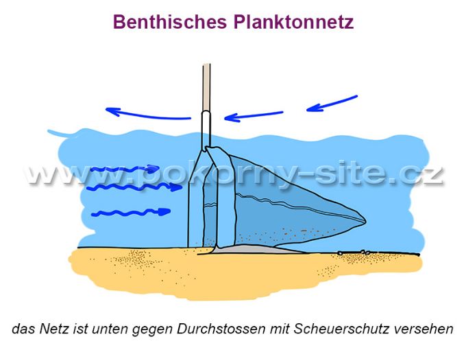 Bild von Benthisches Planktonnetz - Ersatzrahmen